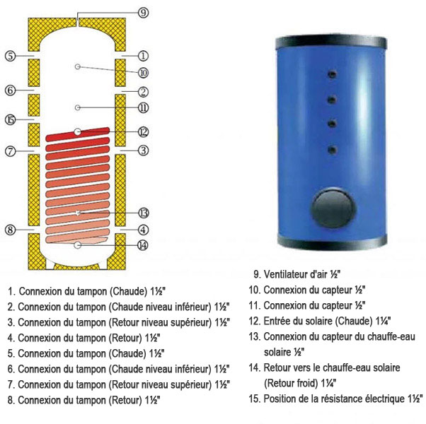 buffer 1