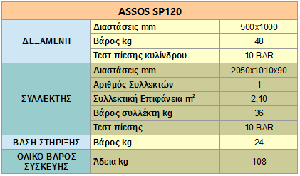 assos 120 specs