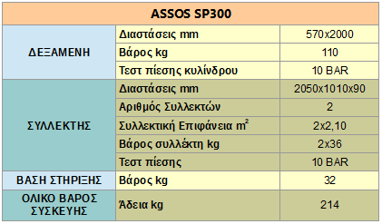 assos 300 specs