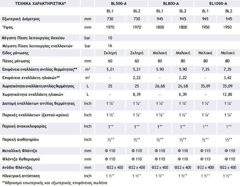 technika xaraktiristika boiler 2